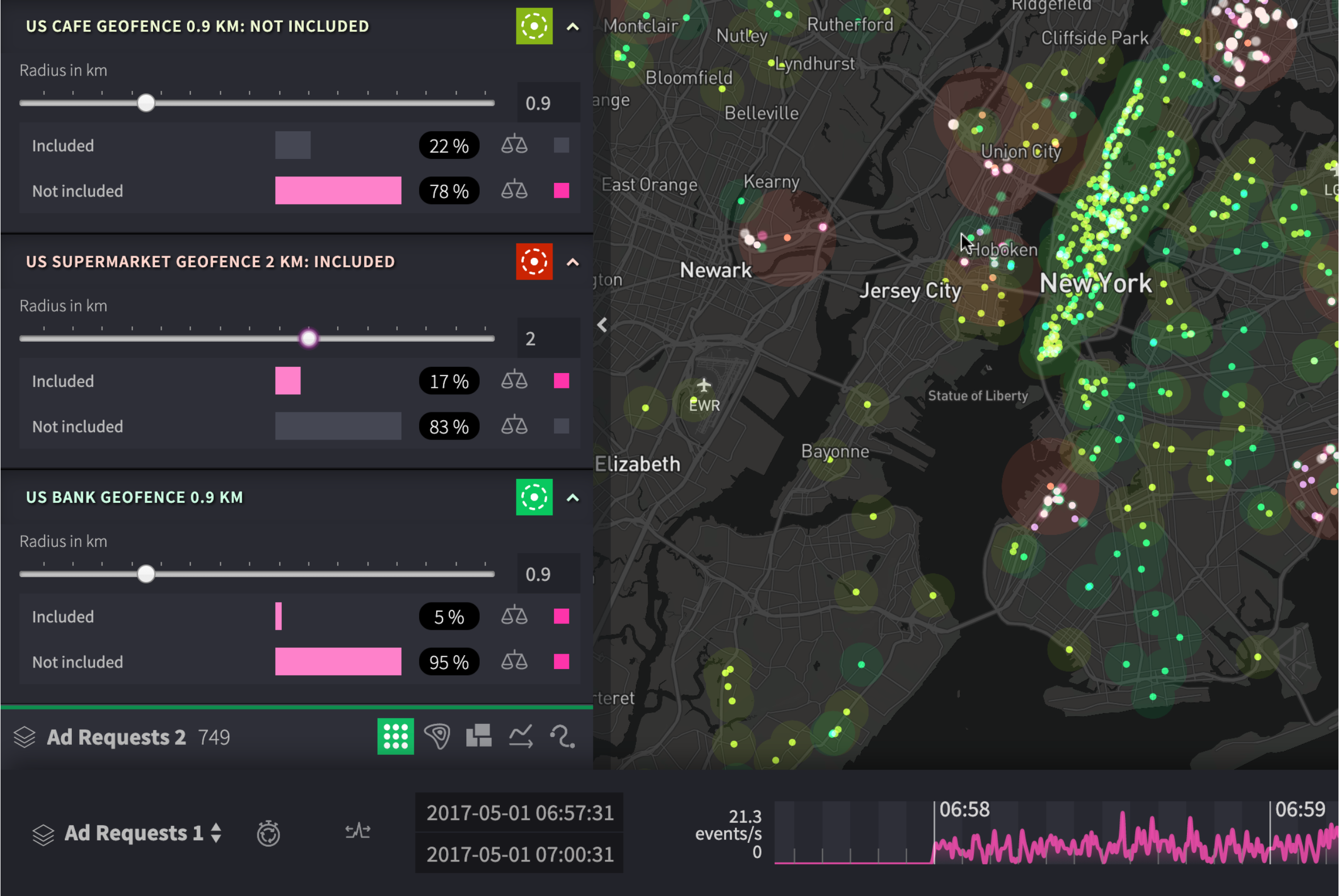 Geofencing analysis